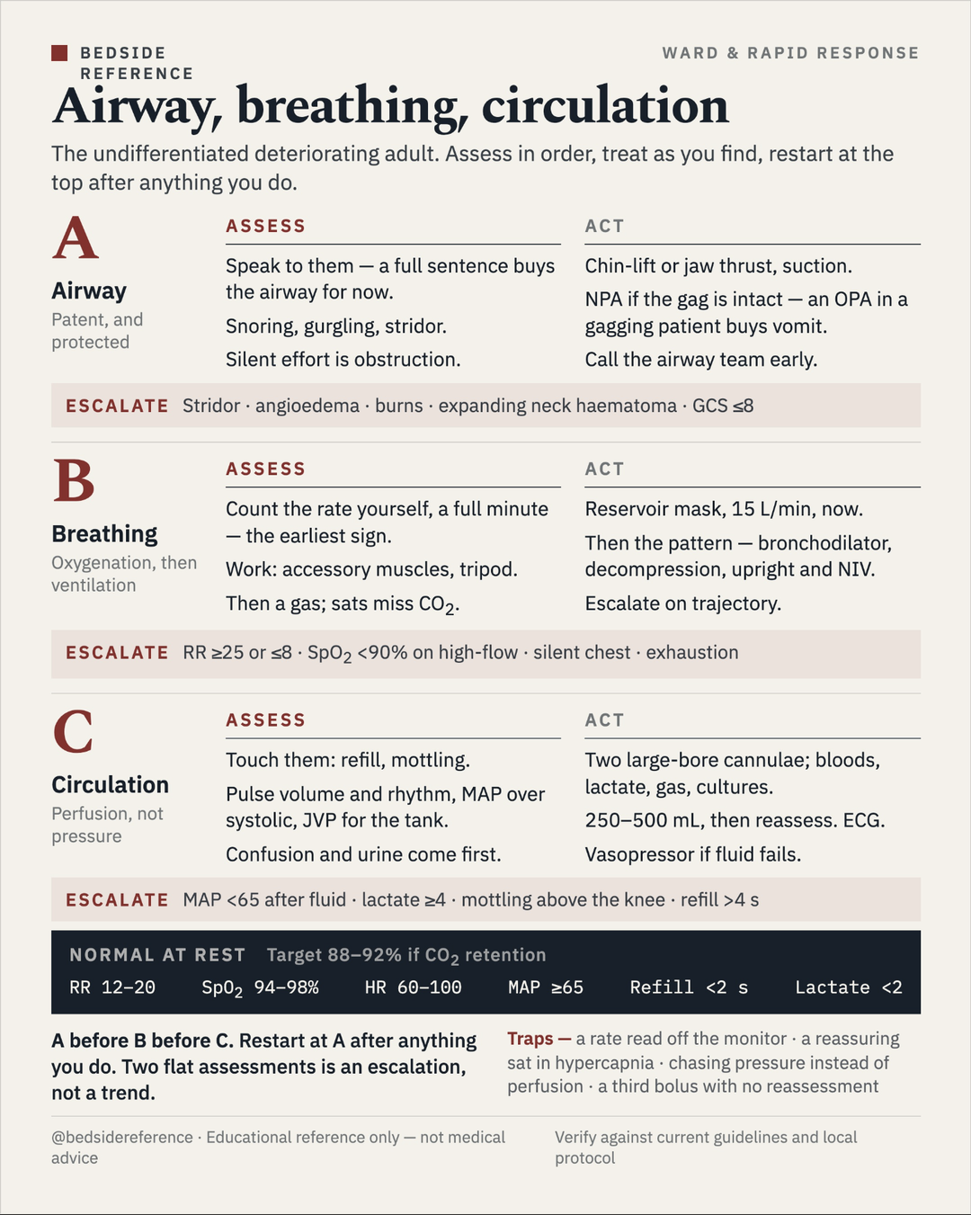 Airway, breathing, circulation.