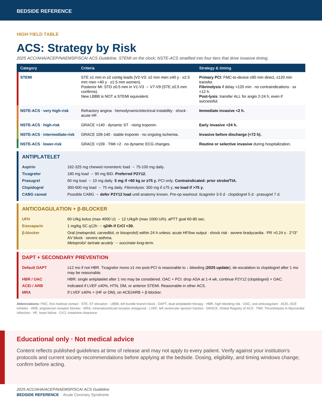 ACS — high-yield reference.