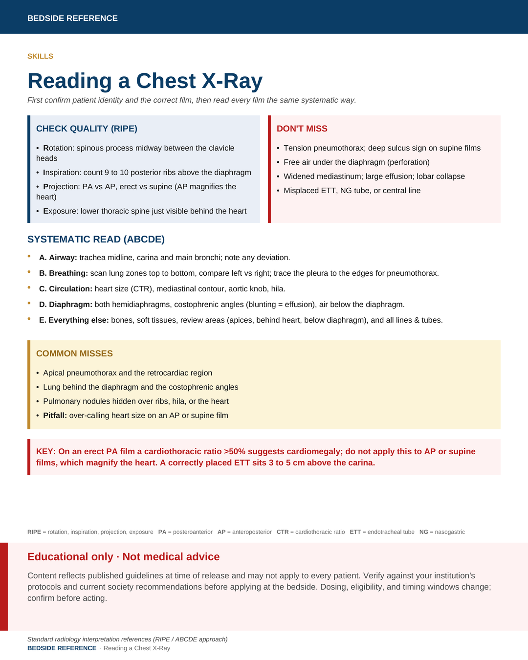 Reading a chest x-ray.