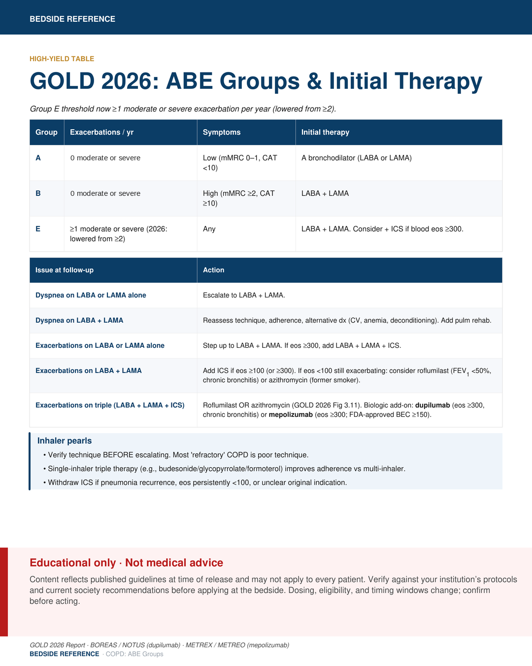 COPD — GOLD ABE classification.