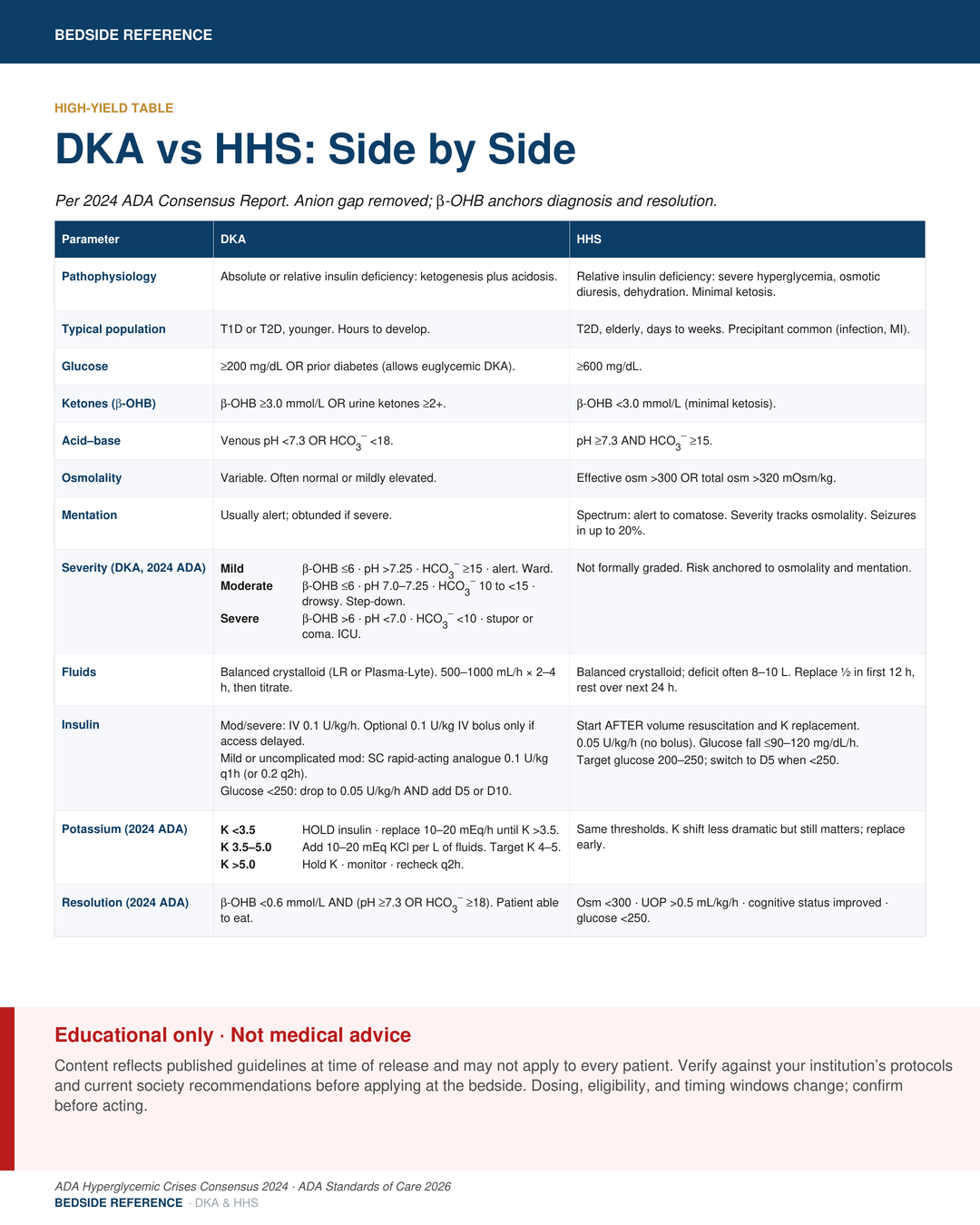 DKA vs HHS — bedside table.