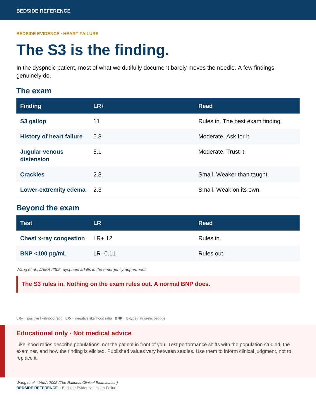 The S3 is the finding.