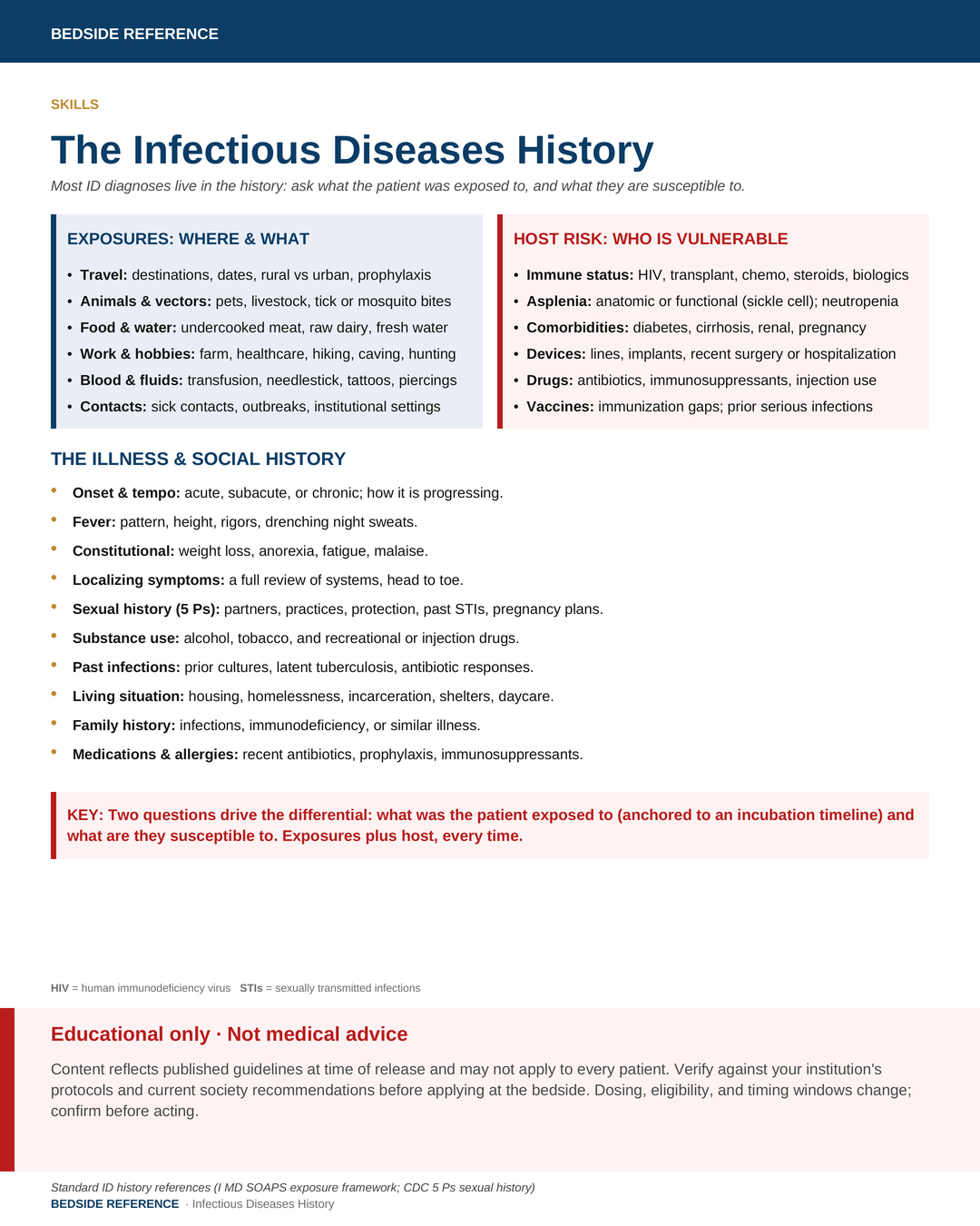 The infectious diseases history.