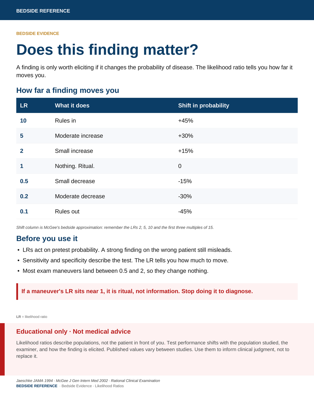 Does this finding matter?