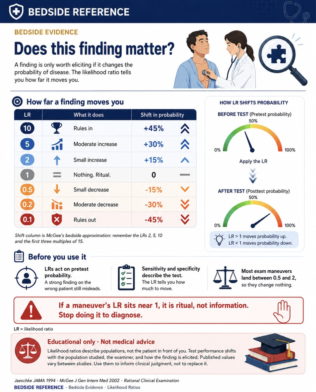 Does this finding matter?