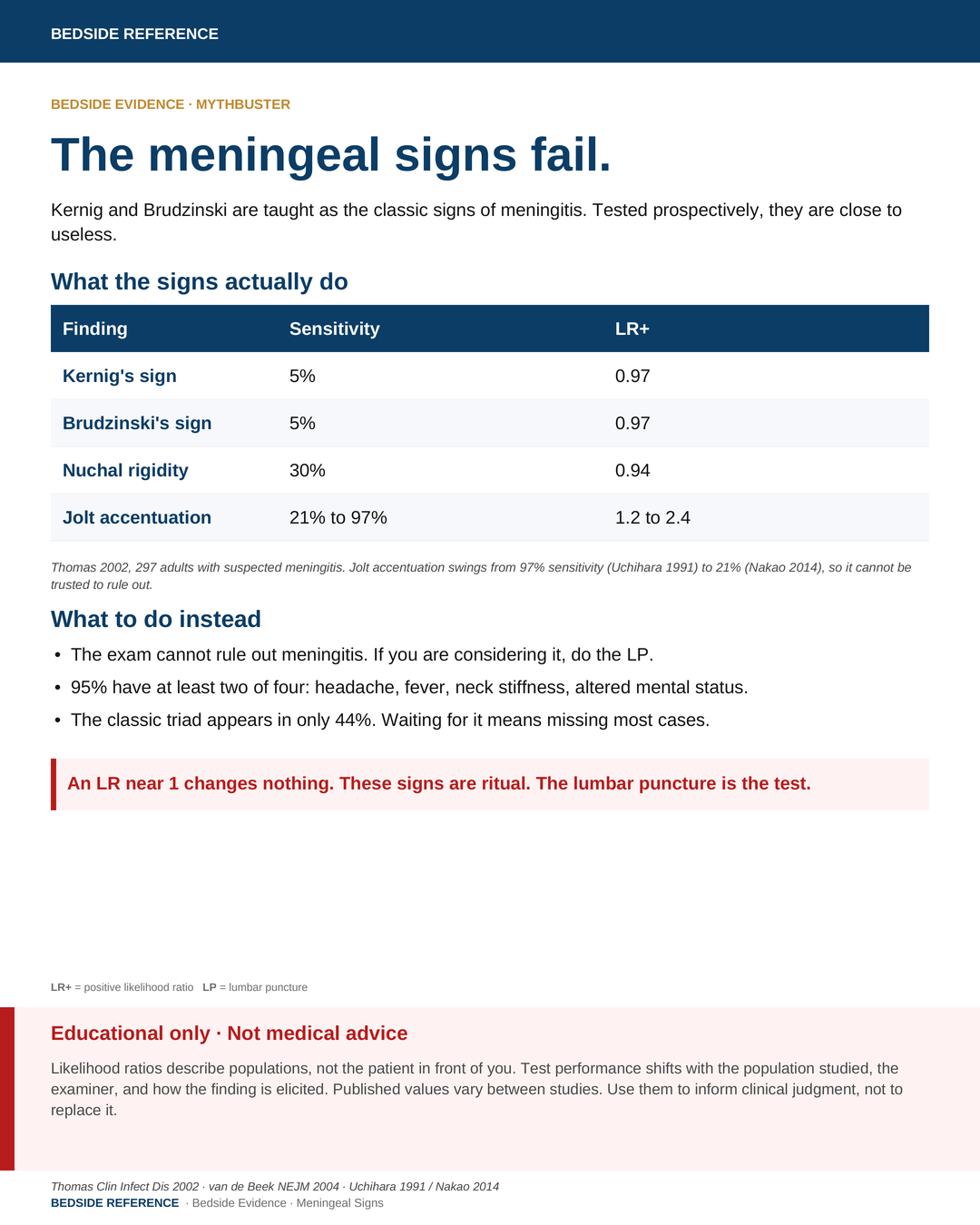 The meningeal signs fail.
