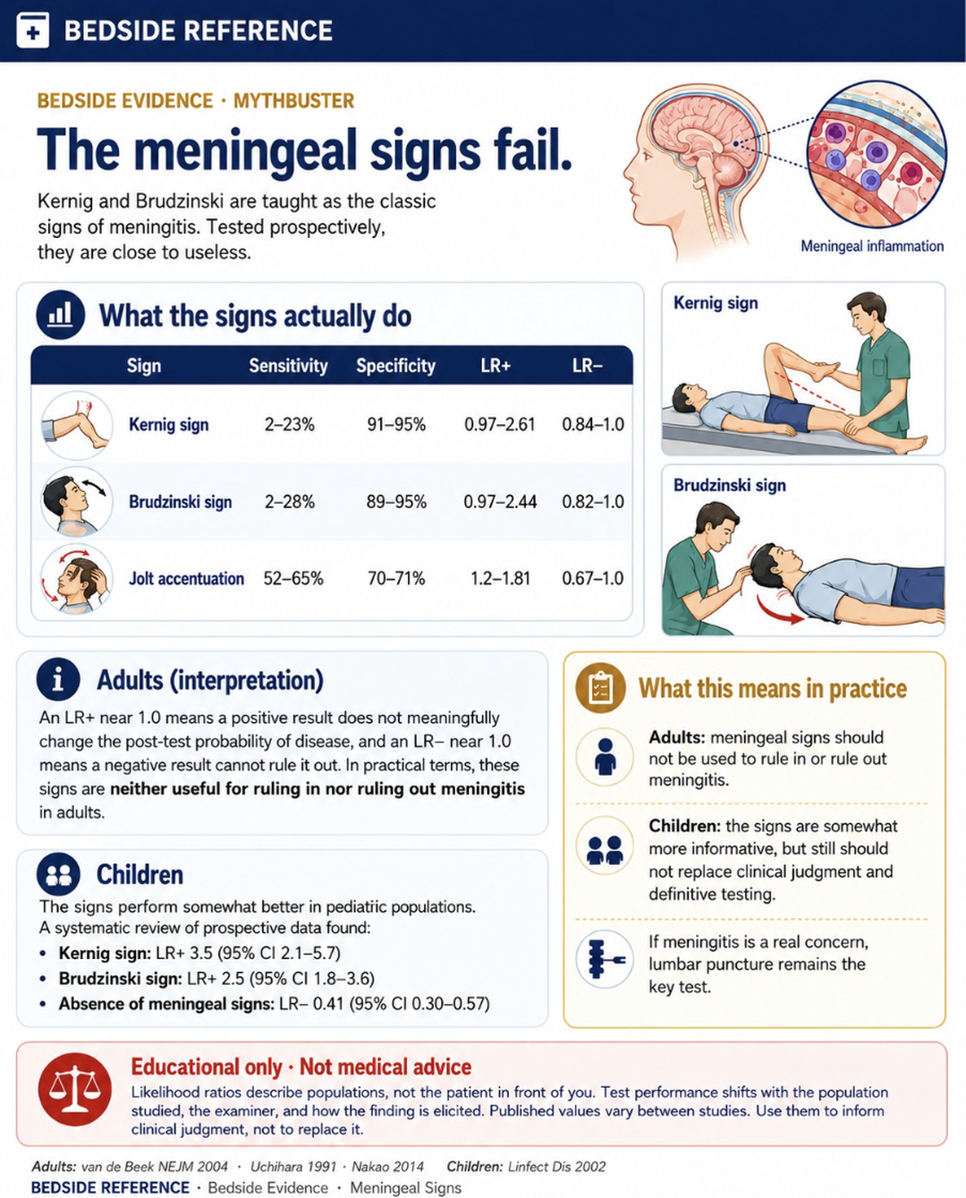 The meningeal signs fail.