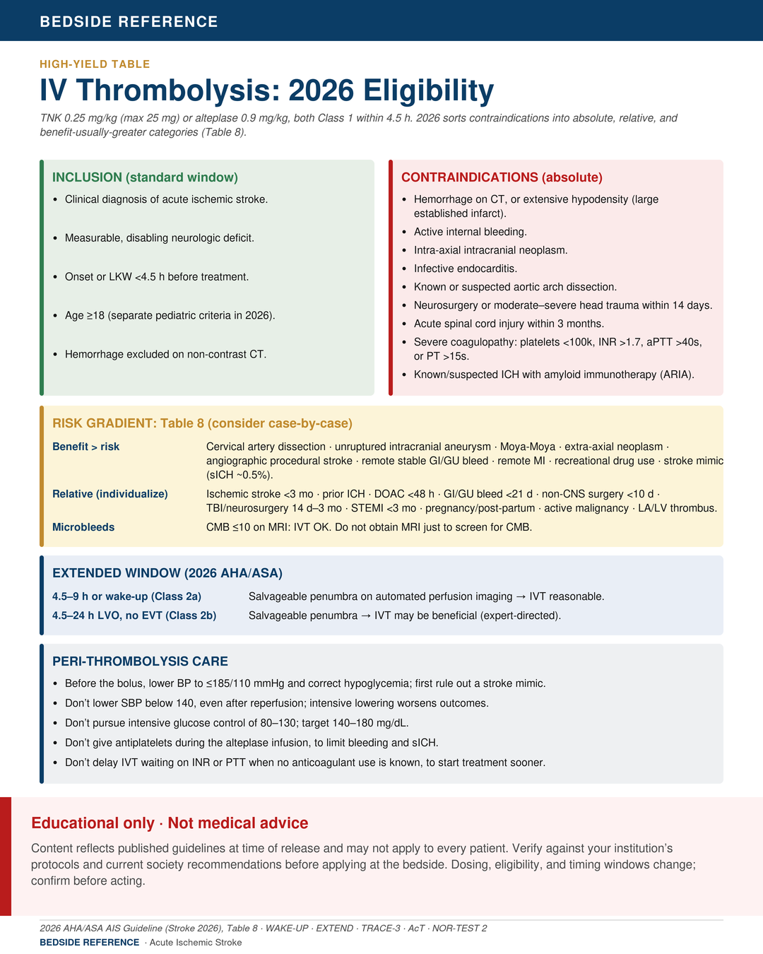 IV thrombolysis eligibility.